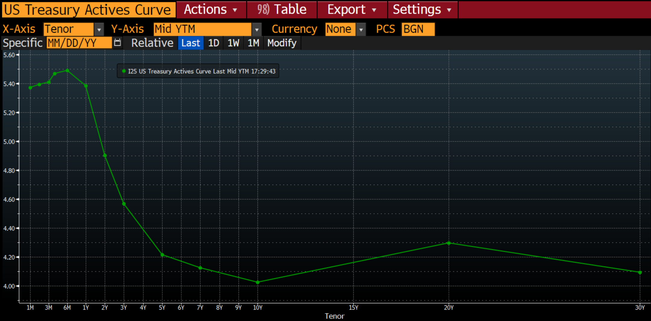 yield_curve